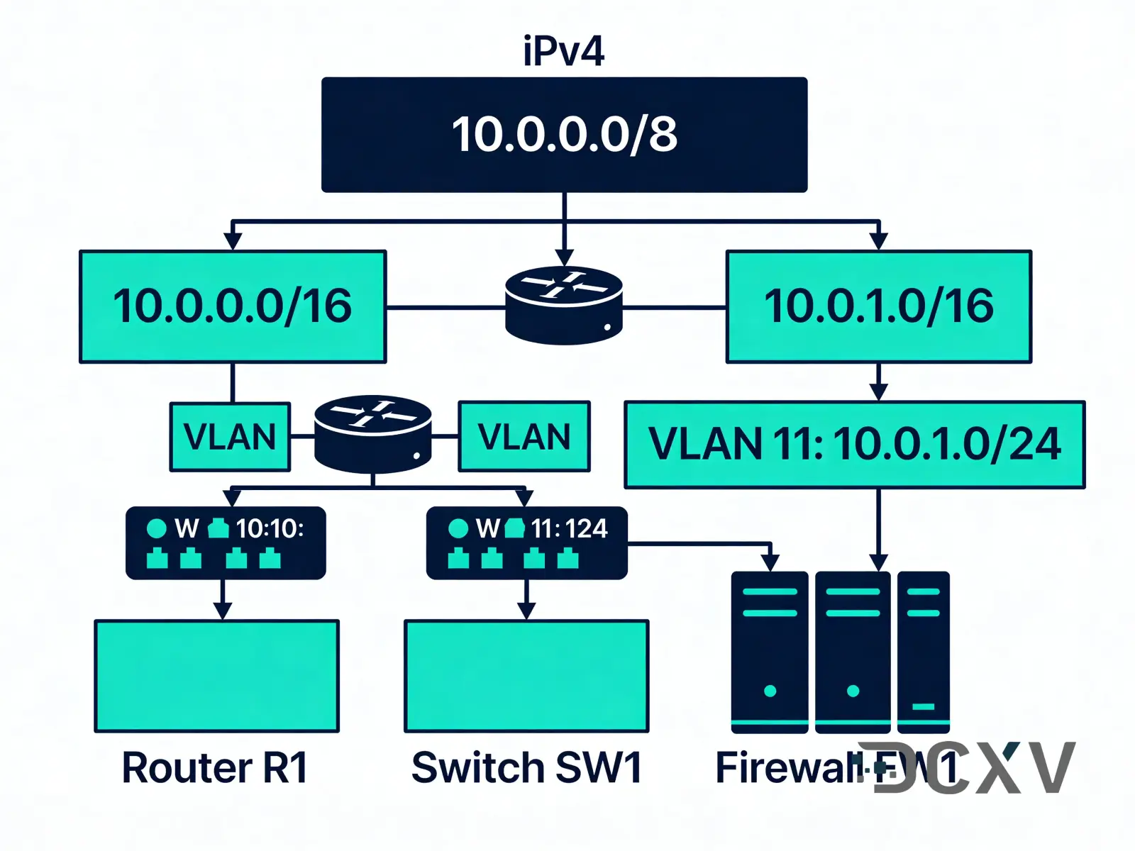 IPv4 /16 Block Price in 2026