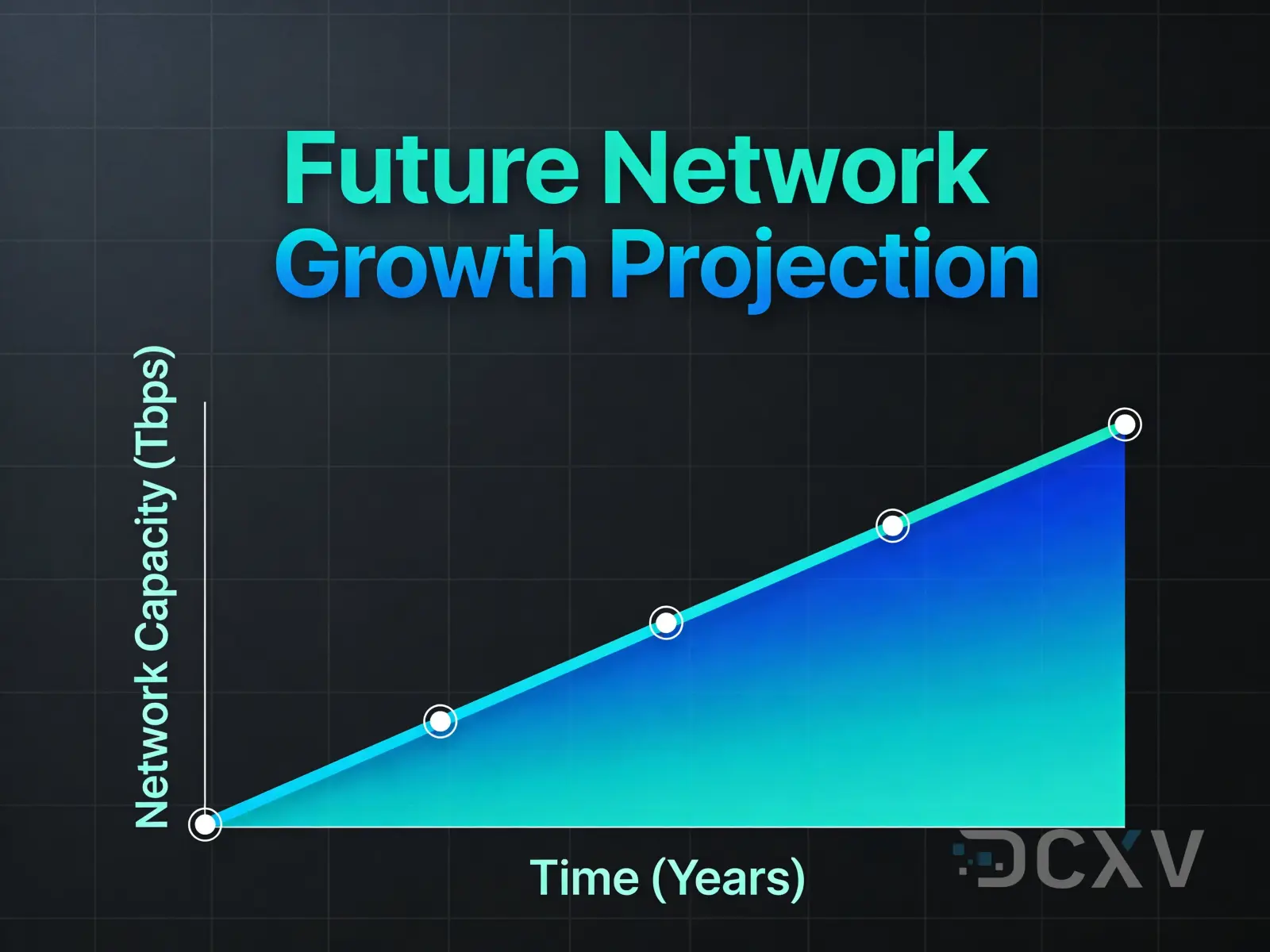 IPv4 Address Price Forecast 2027