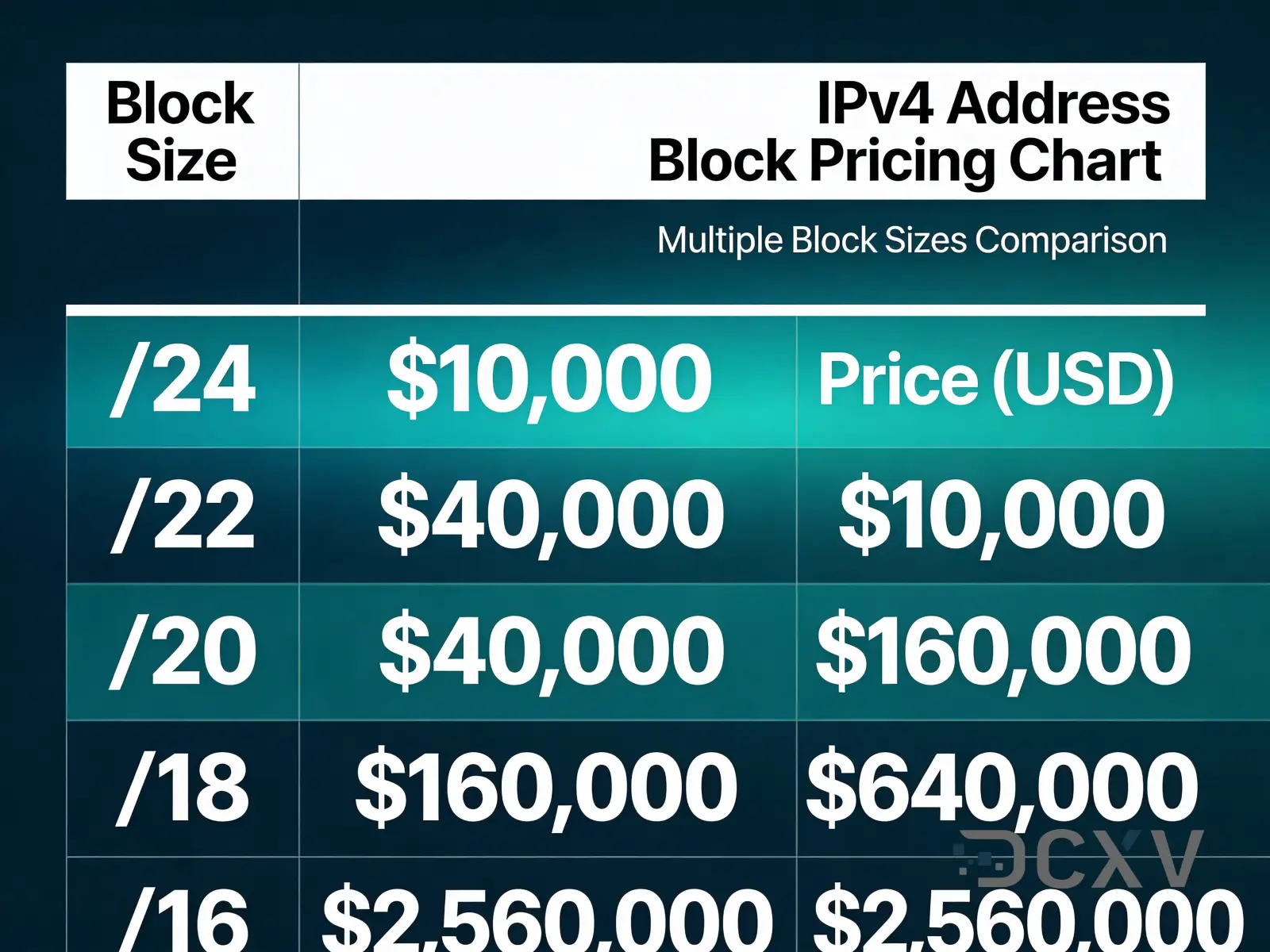 Guía de Precios de Bloques IPv4 2026