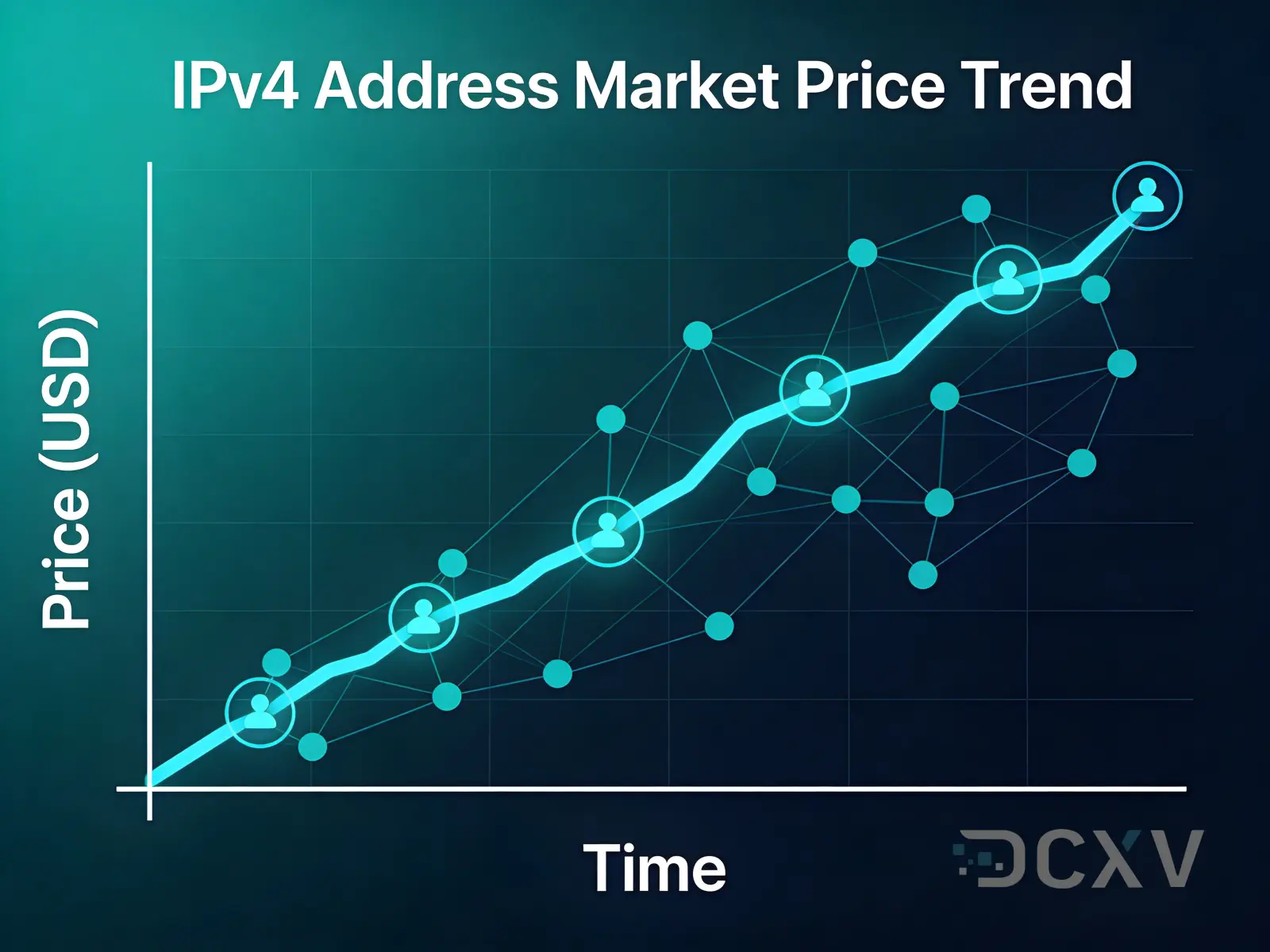 Cena IPv4 za adres IP w 2026 roku