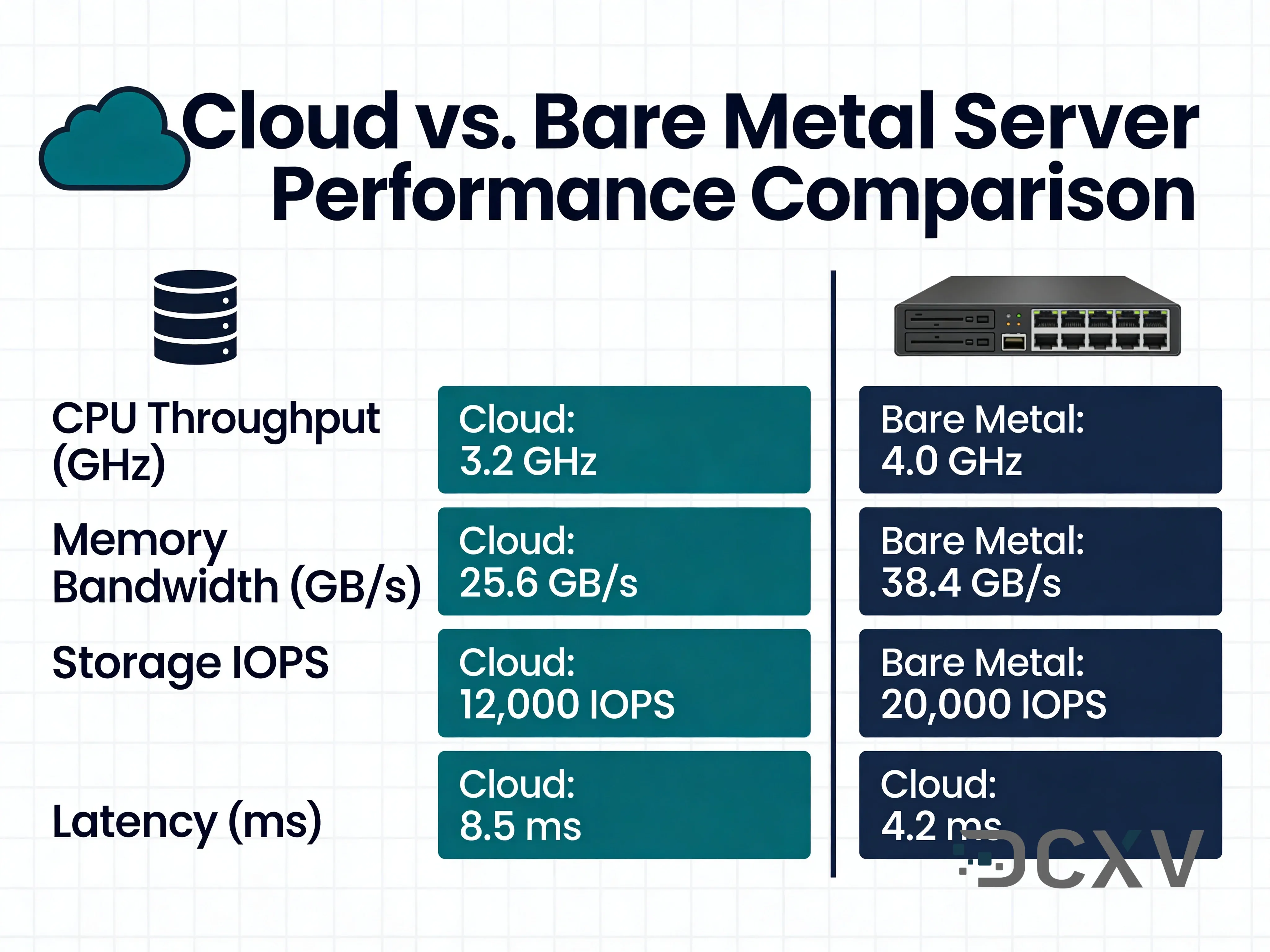 Hetzner Cloud vs Serveur Dedie