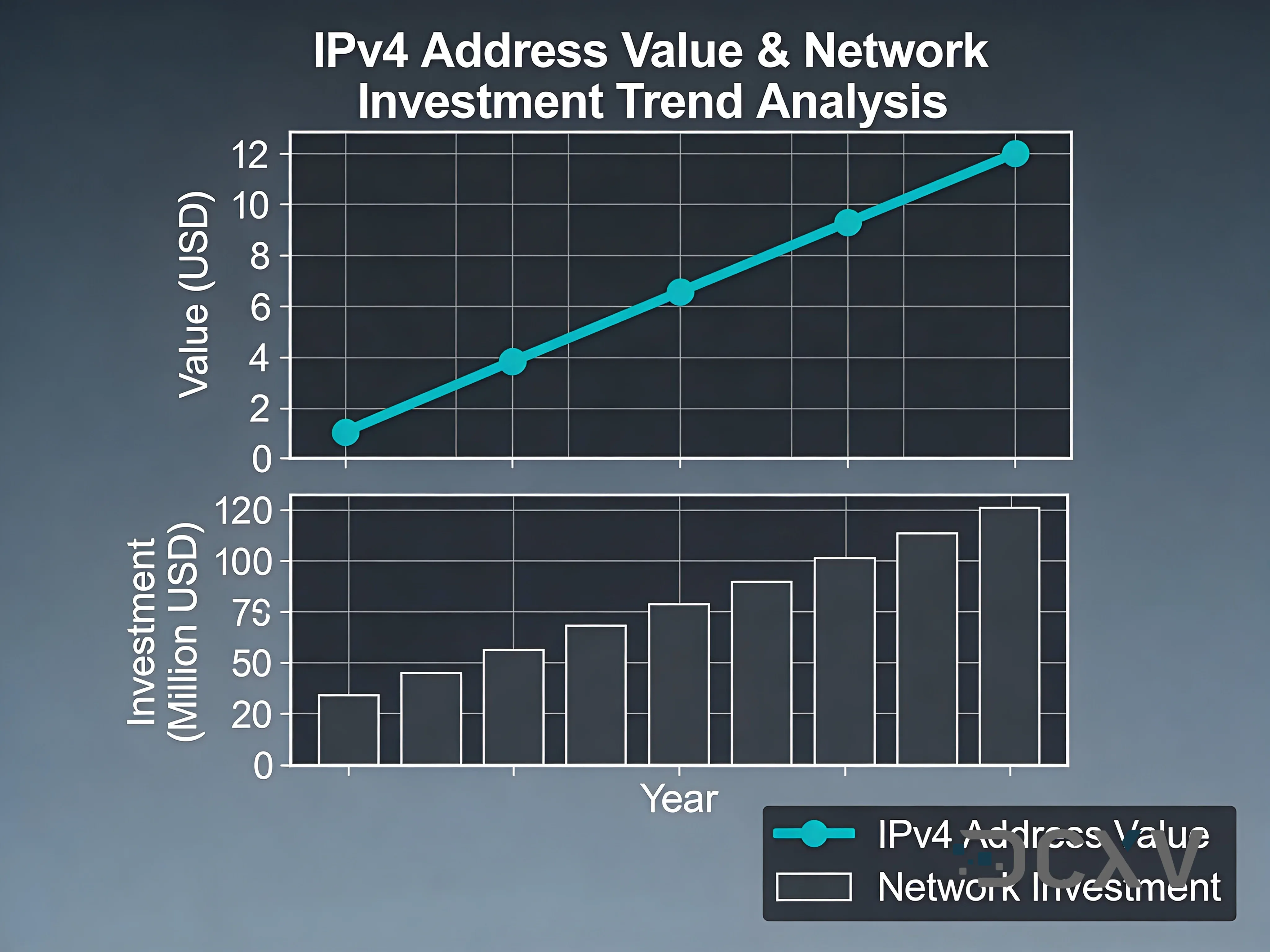 Ile Warte Sa Adresy IPv4 w 2026 Roku