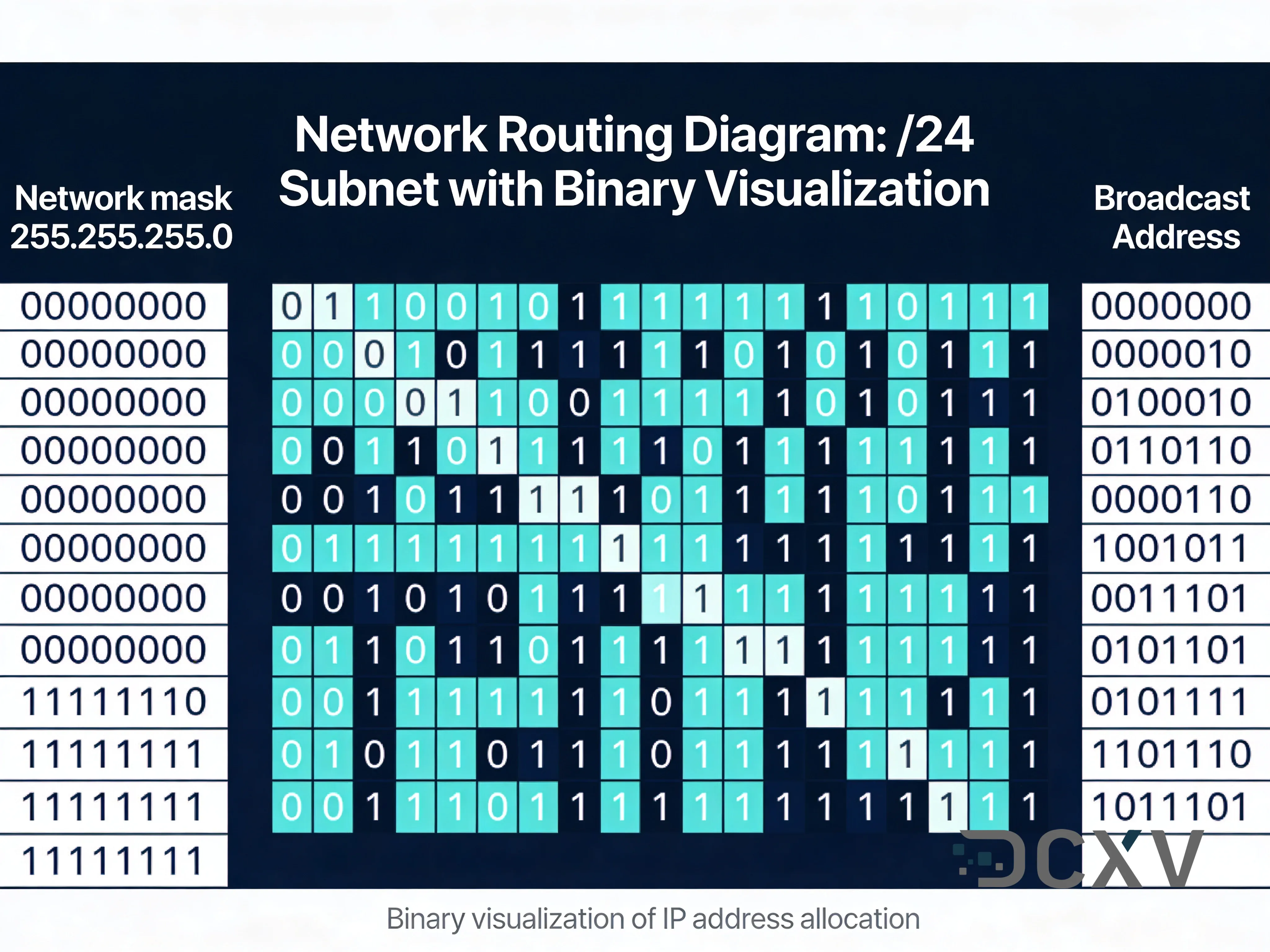 Was kostet ein /24-IPv4-Block