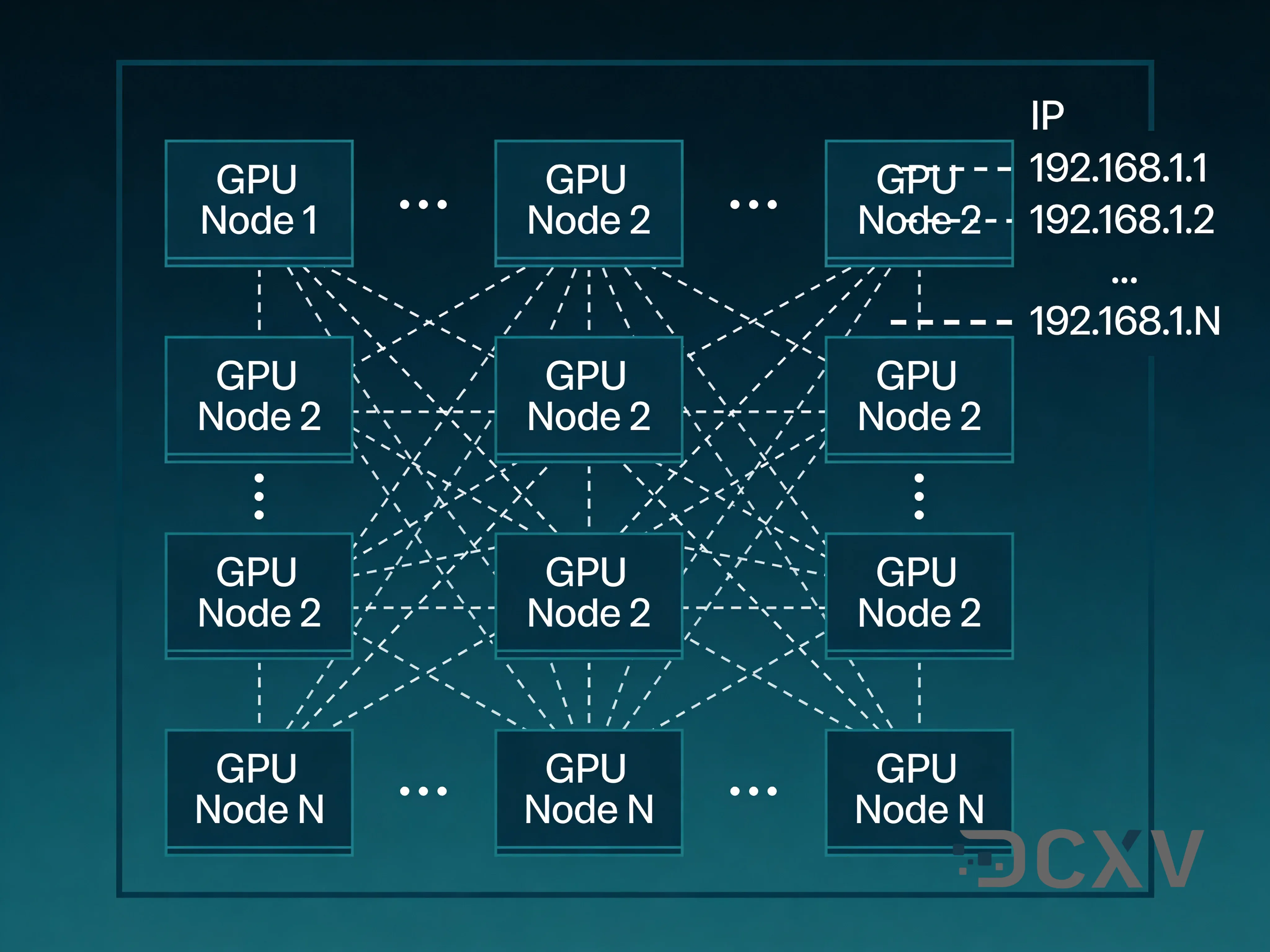 Comment acheter des adresses IPv4 pour une infrastructure IA