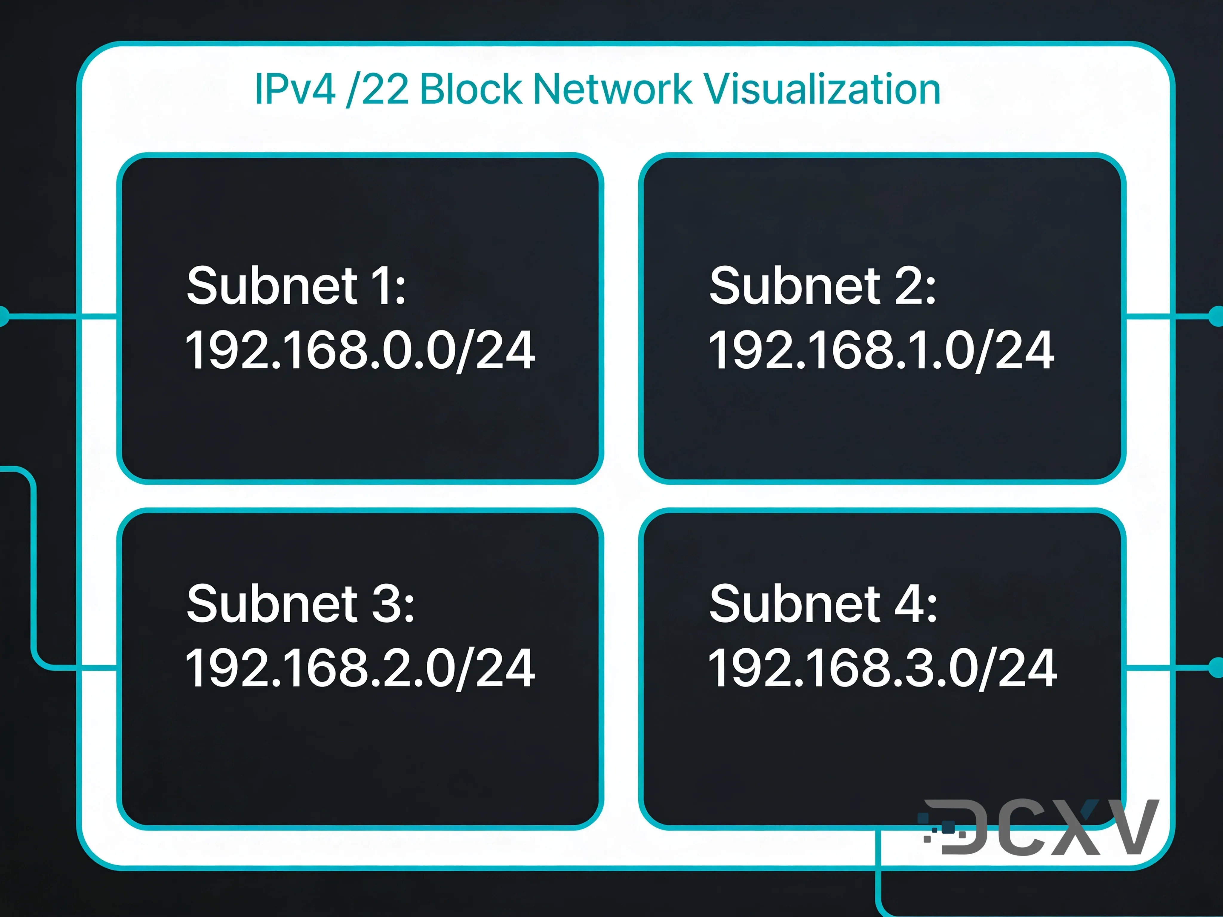 IPv4 /22 Block Price in 2026