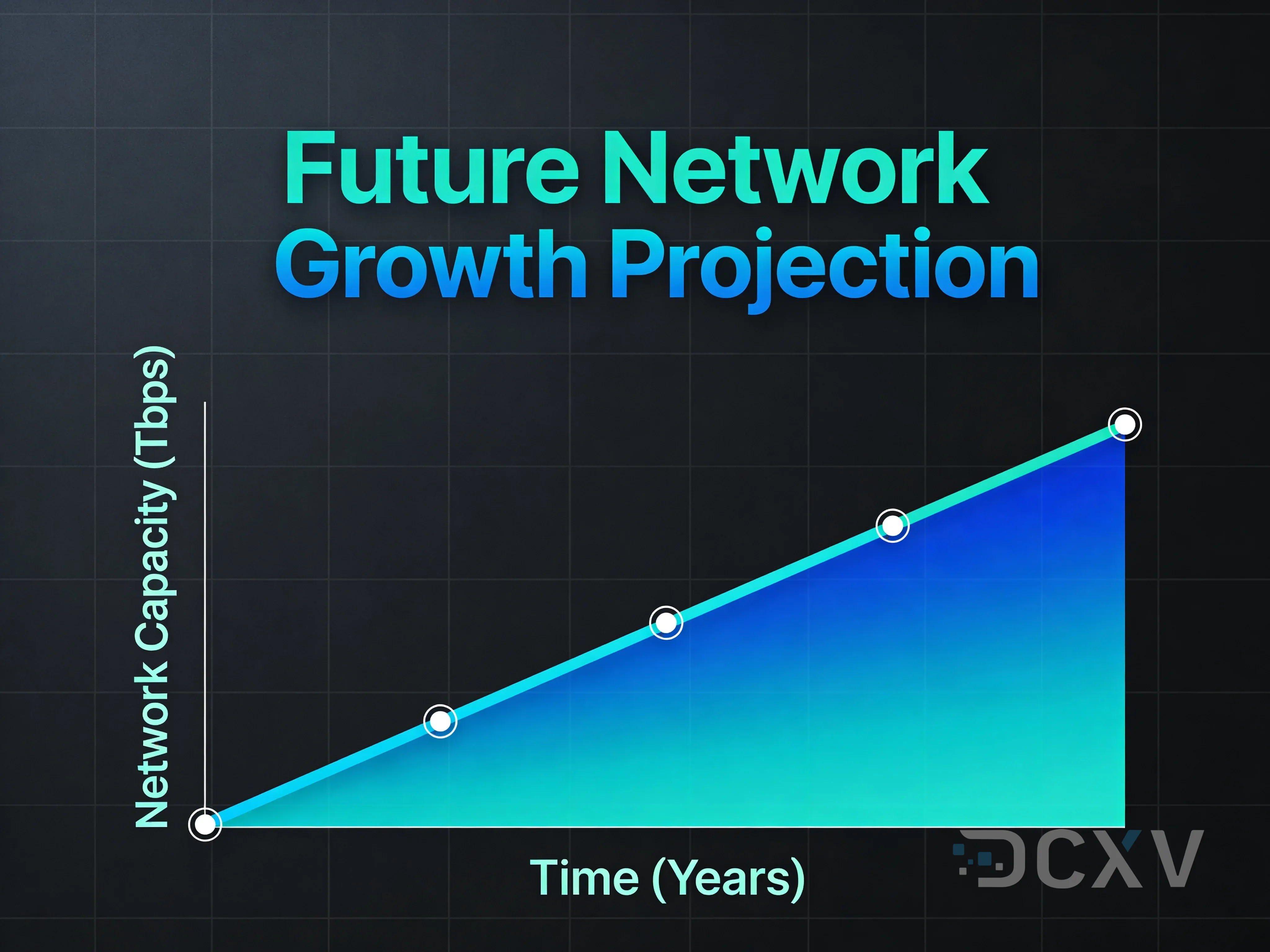 Prognoza Cen Adresow IPv4 2027