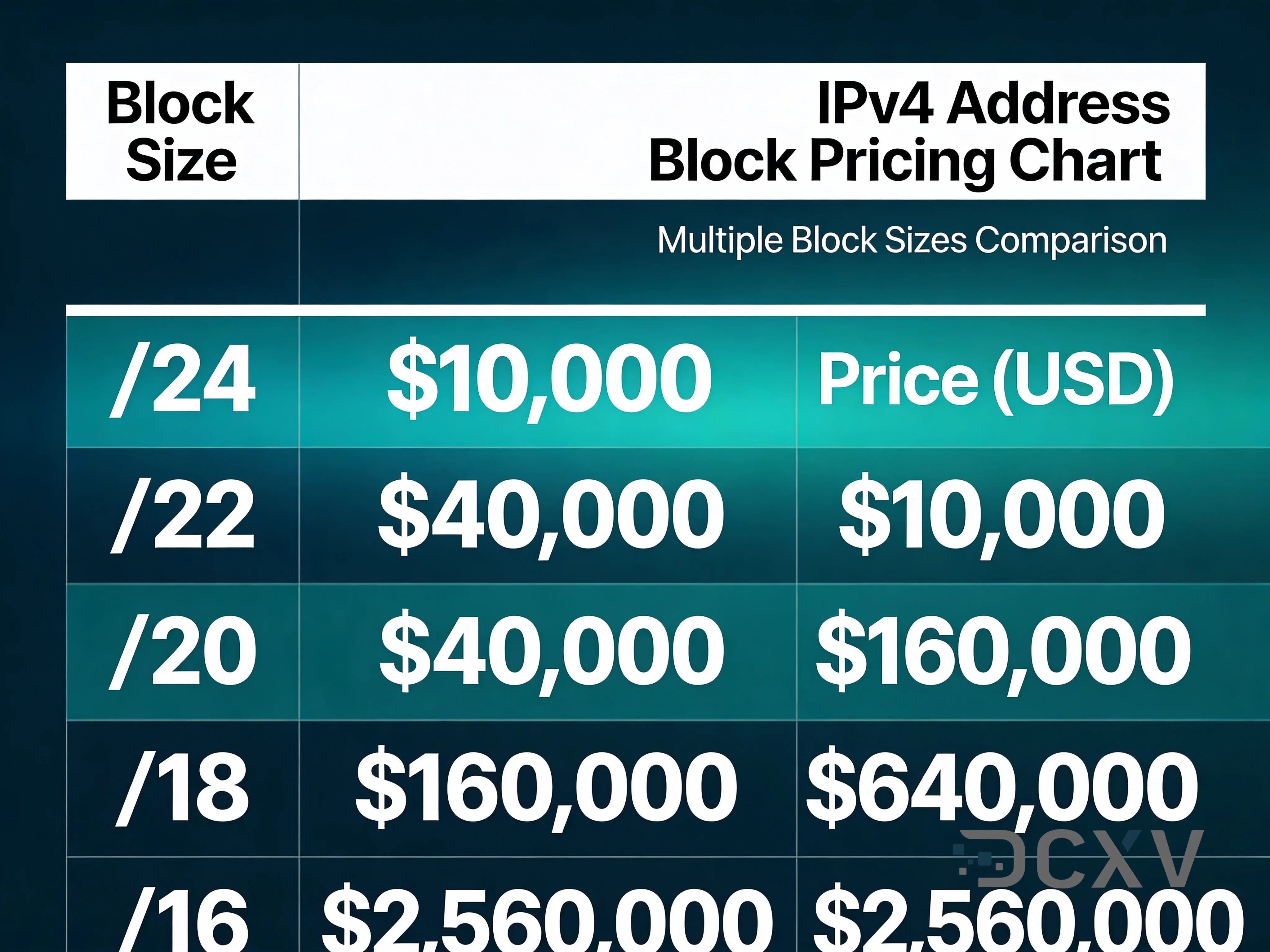 IPv4 Block Pricing Guide 2026