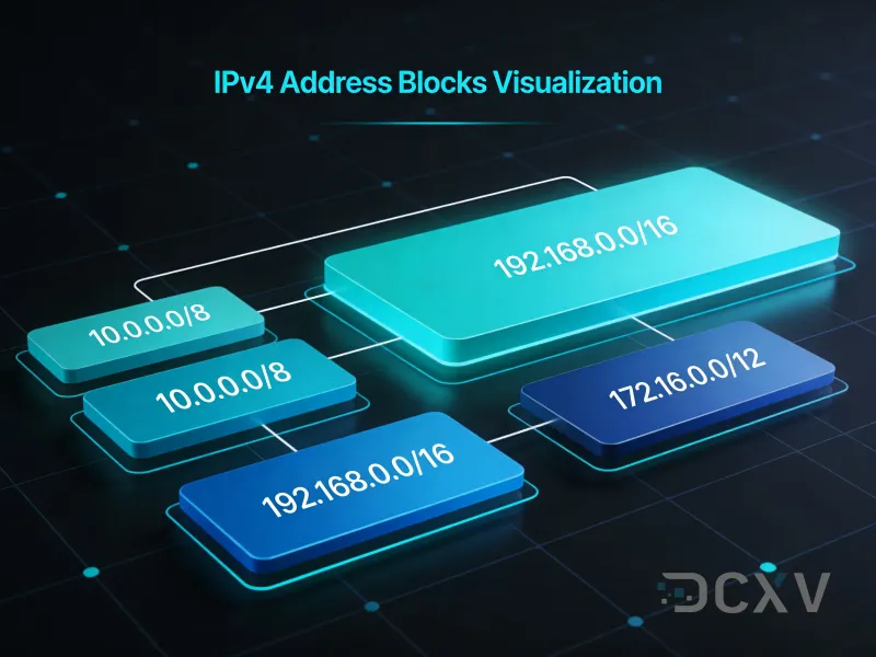 Quanto costa un blocco di indirizzi IPv4 nel 2026